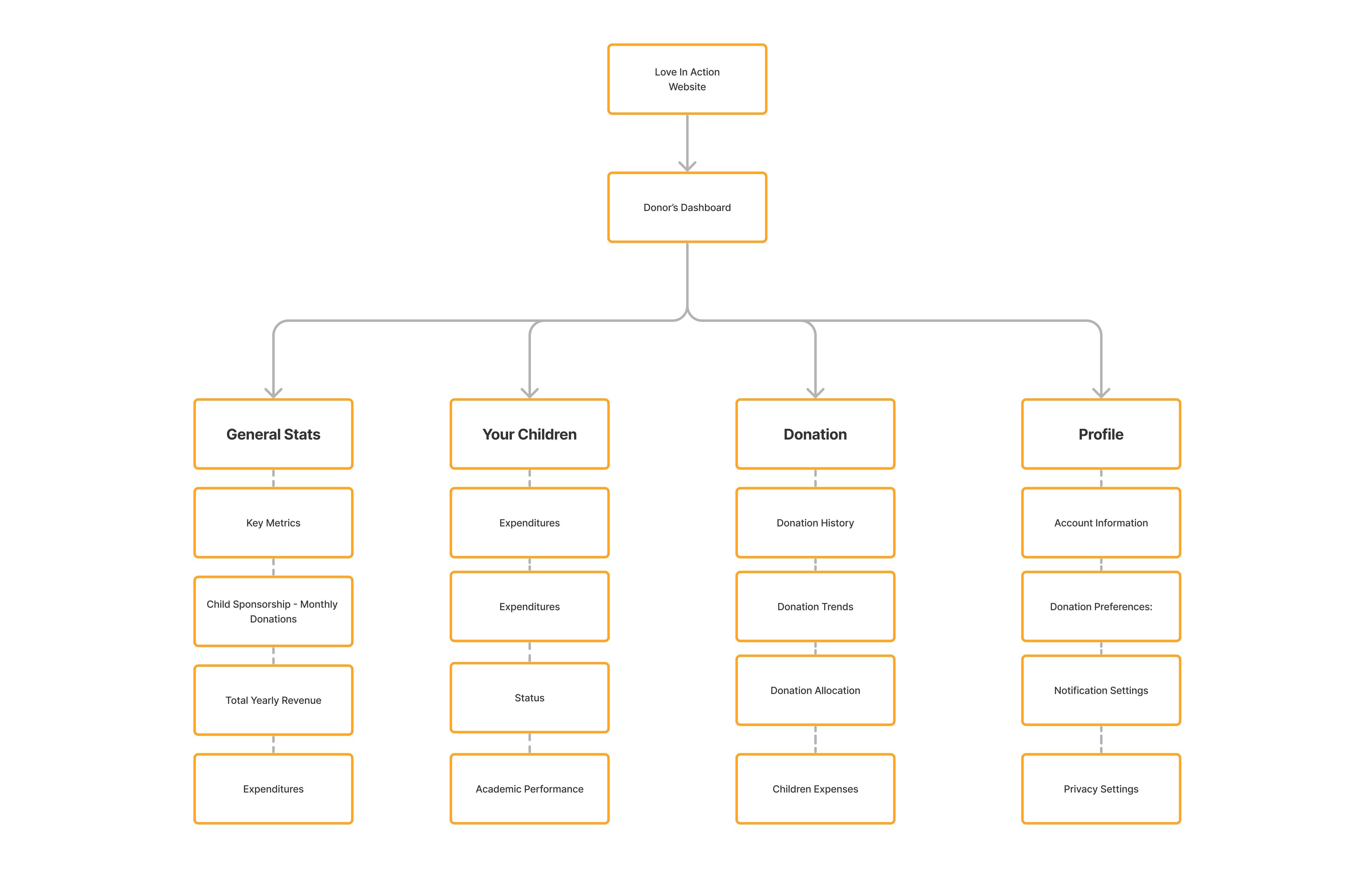 Site Map